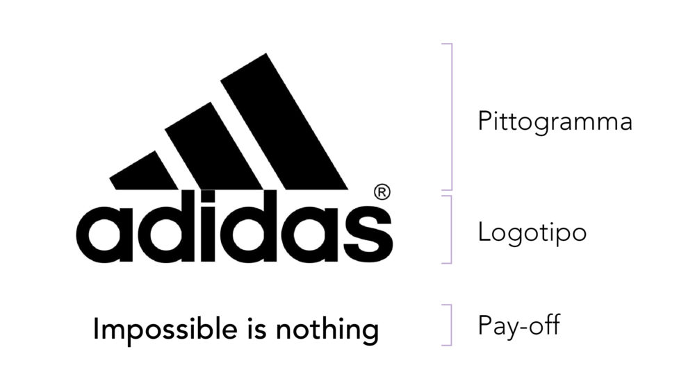 Blog Logo Grafica Brand